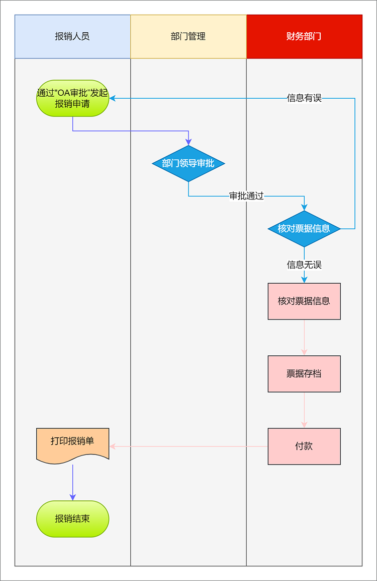 怎么才能在有道做翻译？2025年最新申请全流程与审核标准解析