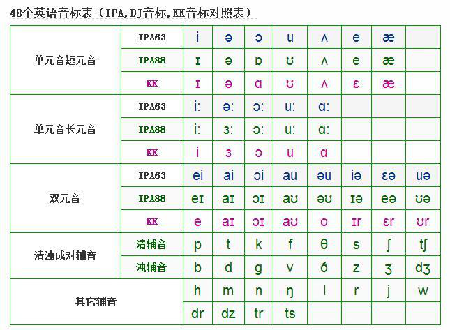 精准发音指南：如何像母语者一样读出“有道翻译”？