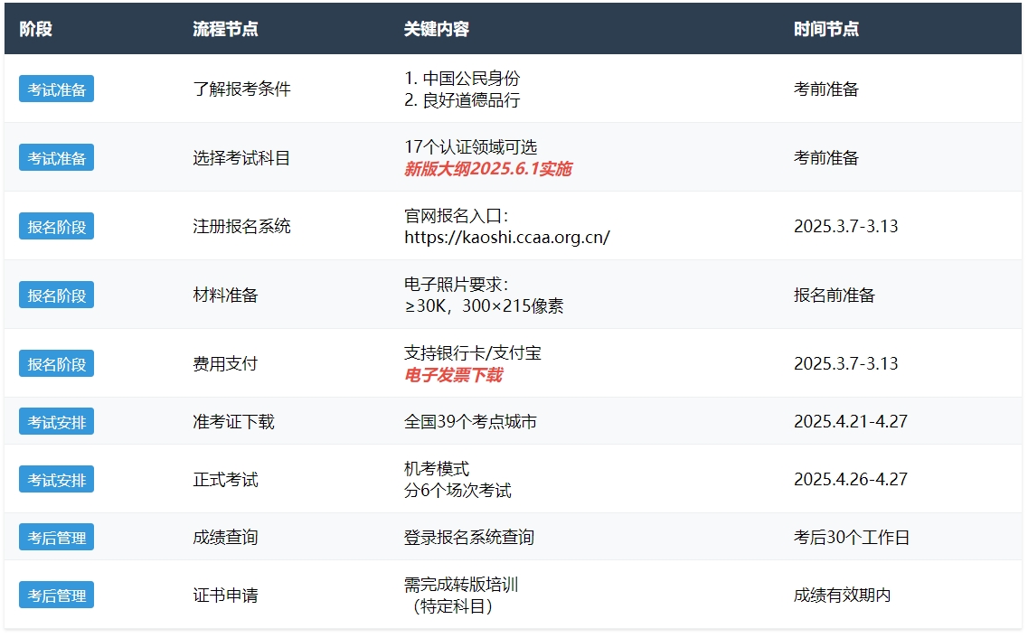 怎么才能在有道做翻译？2025年最新申请全流程与审核标准解析
