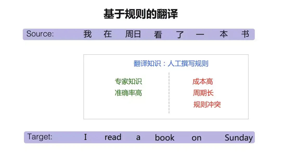 有道人工翻译全方位指南：从下单到成为译员，一步步教你如何报名