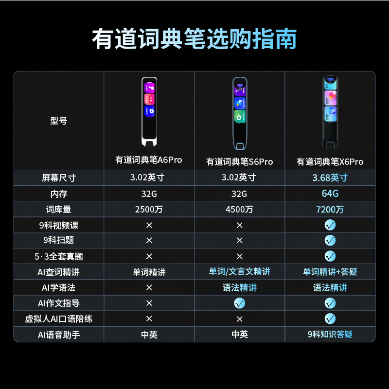 有道翻译笔为什么连不上WiFi？7大常见原因与终极解决方案